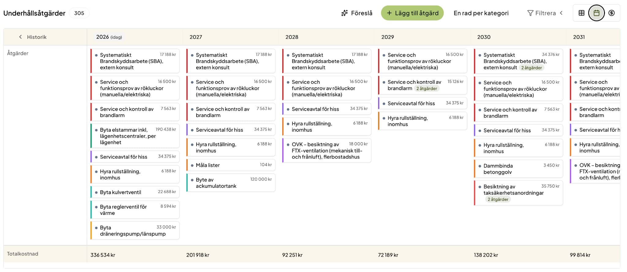 Digital översikt över underhållsplan, kostnader och åtgärder.